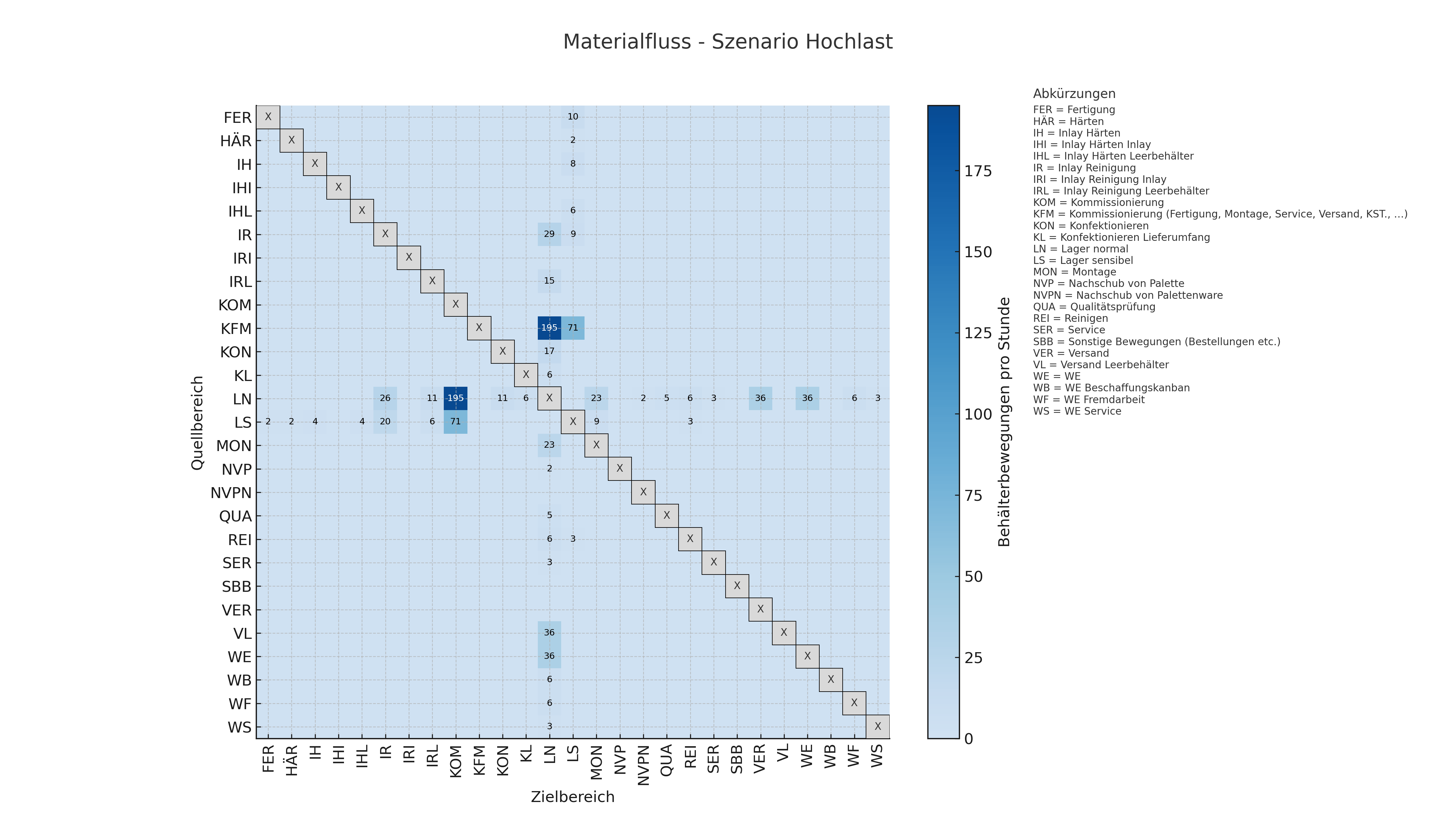 Warehouse automation requirements pack with scope definition and acceptance criteria